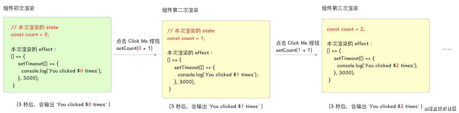 细烤 useEffect